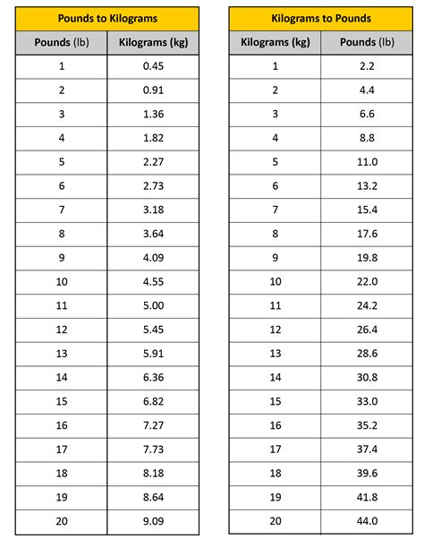 102 Pounds To Kilograms Converter 